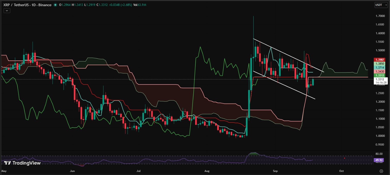 XRP USD PRICE CHART XRP USD PRICE CHART
