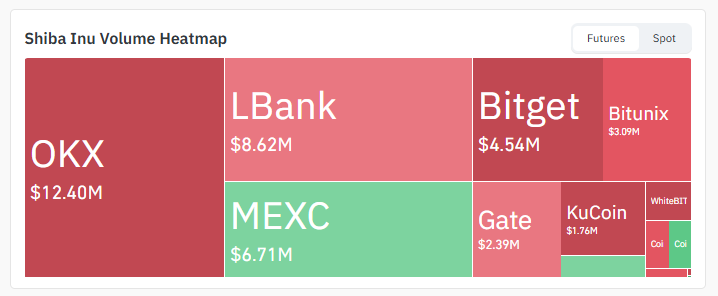 Exchange Volume