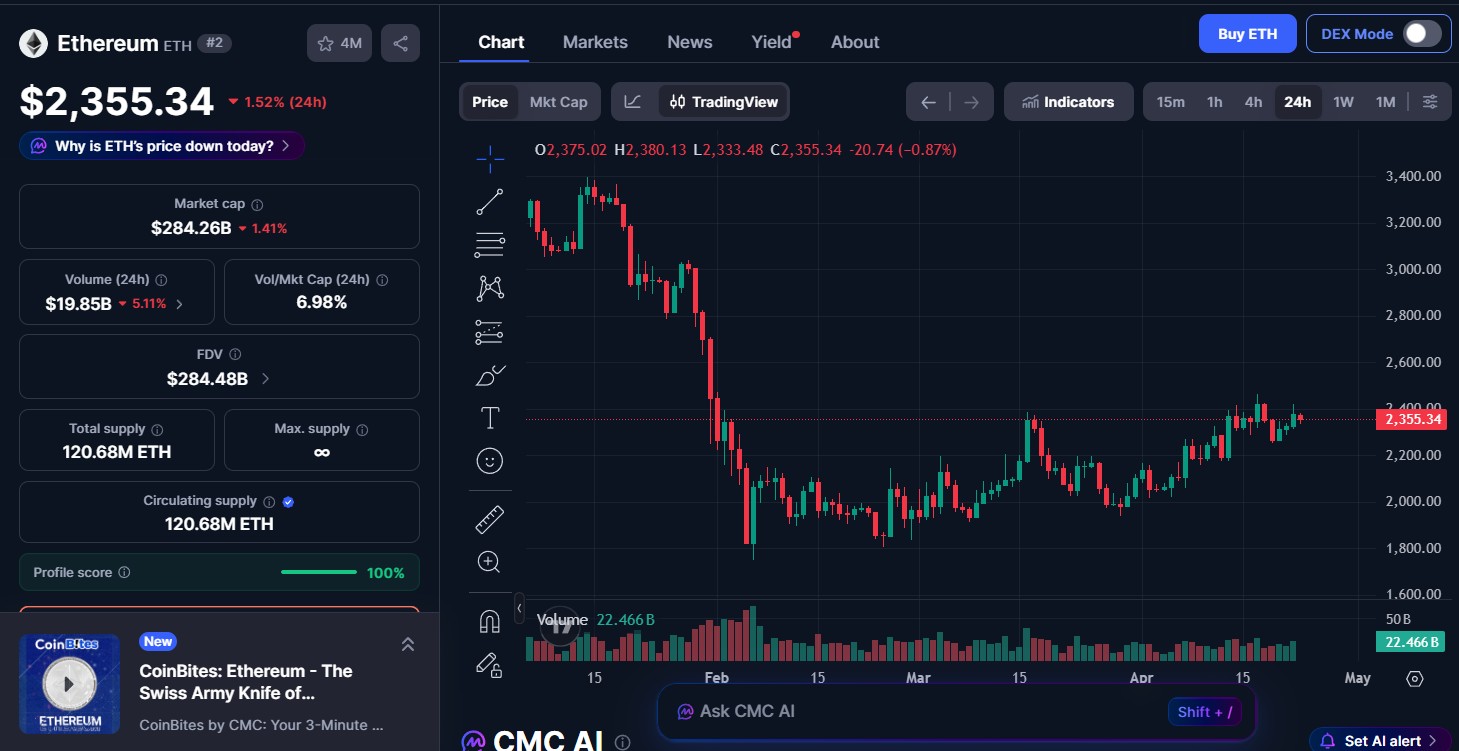 Ethereum Price Update