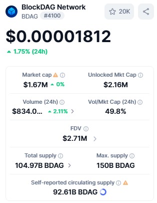 BDAG Market Snapshot BDAG Market Snapshot