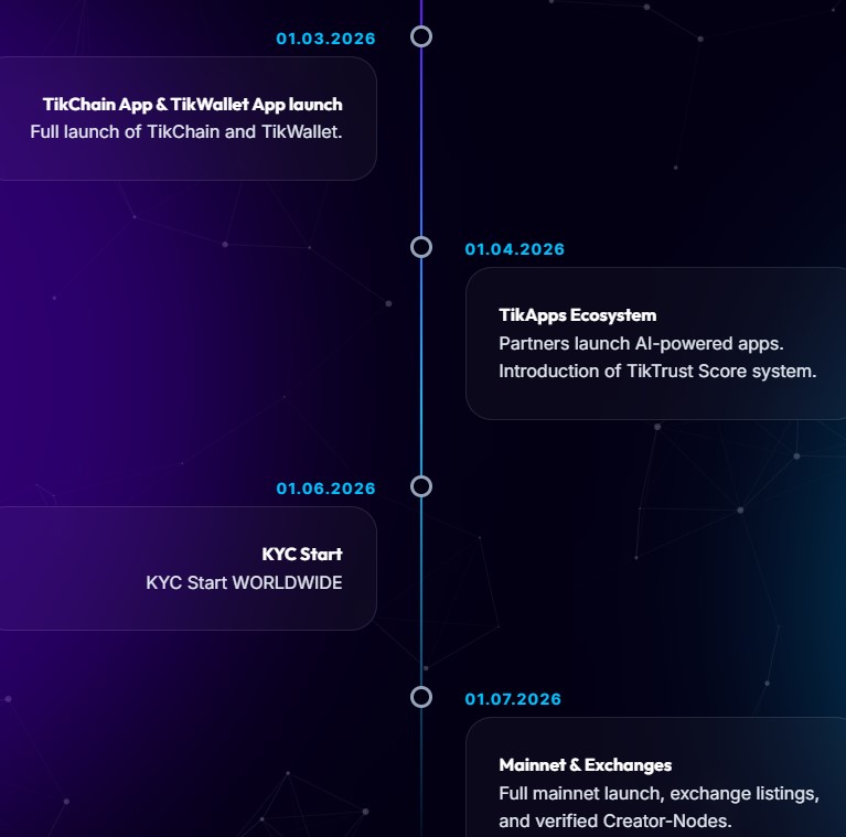 Tikcoin Network Roadmap Tikcoin Network Roadmap