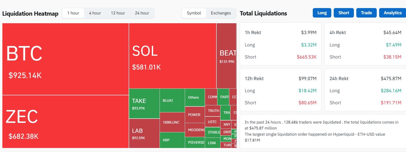 Coingalss Liquidation Chart