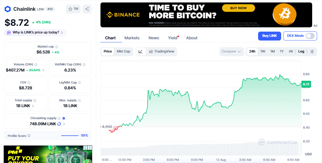 LINK/USD price chart CoinMarketCap LINK/USD price chart CoinMarketCap