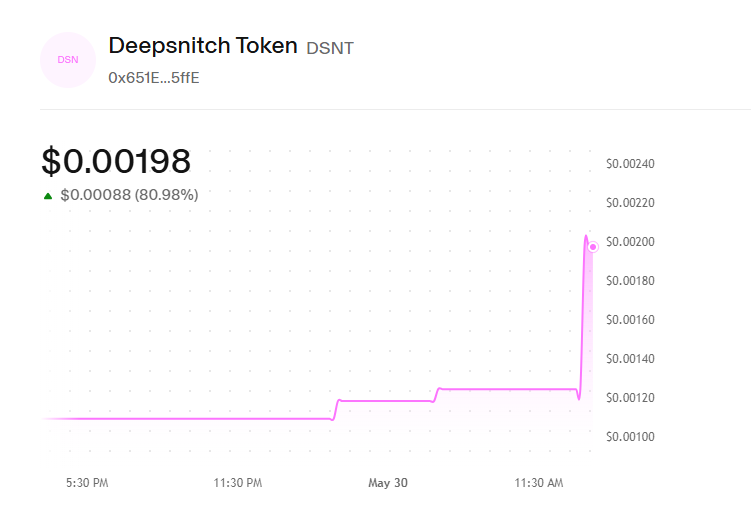 DeepSnitch AI price recover 80%