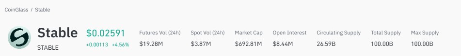 Stable price prediction, STABLE price prediction, Stable STABLE price today