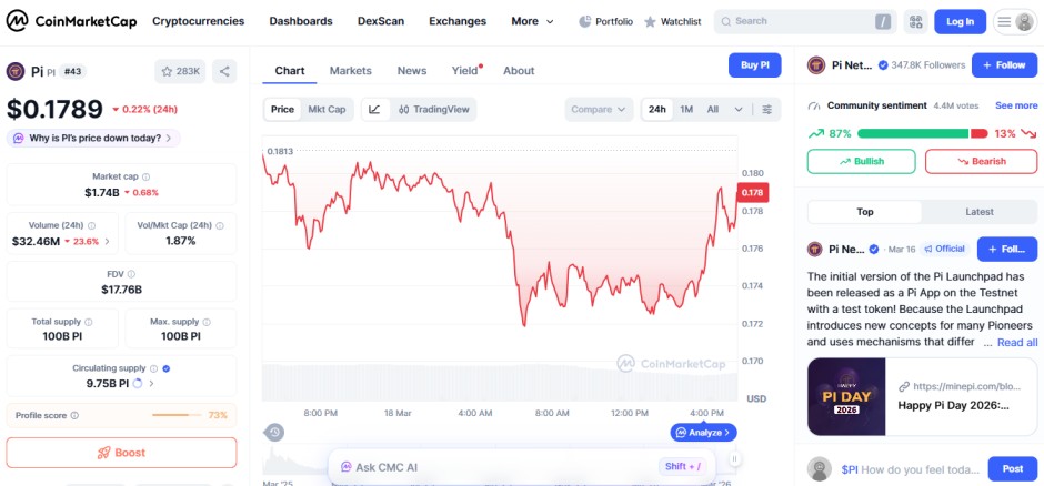 Pi Network price drop chart with selling pressure