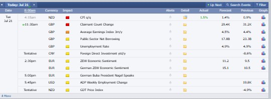 Major Crypto Market Events Today Major Crypto Market Events Today