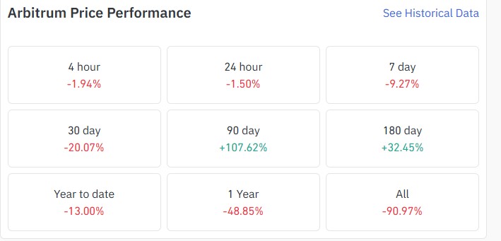 Coinglass price performance data,