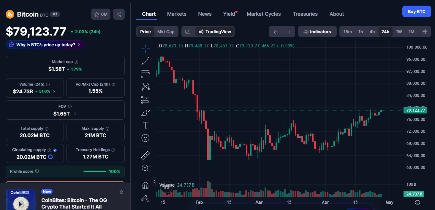 Bitcoin (BTC) price today