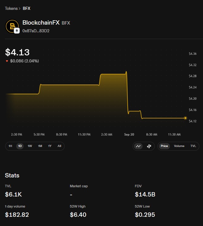 BFX price chart and stats dashboard