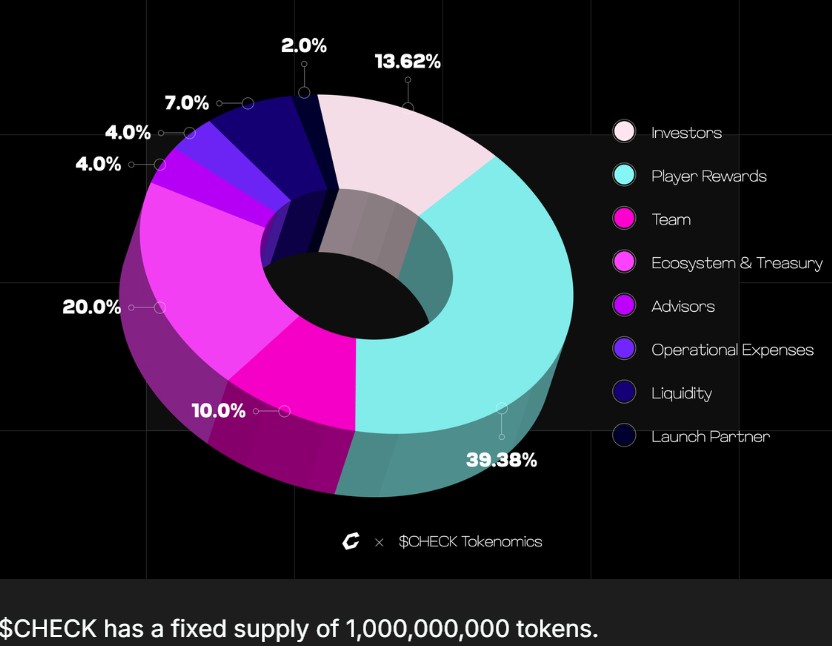 Checkmate Tokenomics