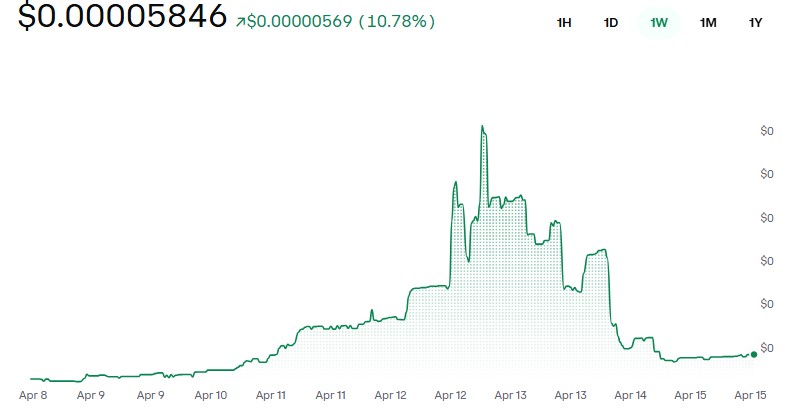DeepSnitch AI DSNT Token Price