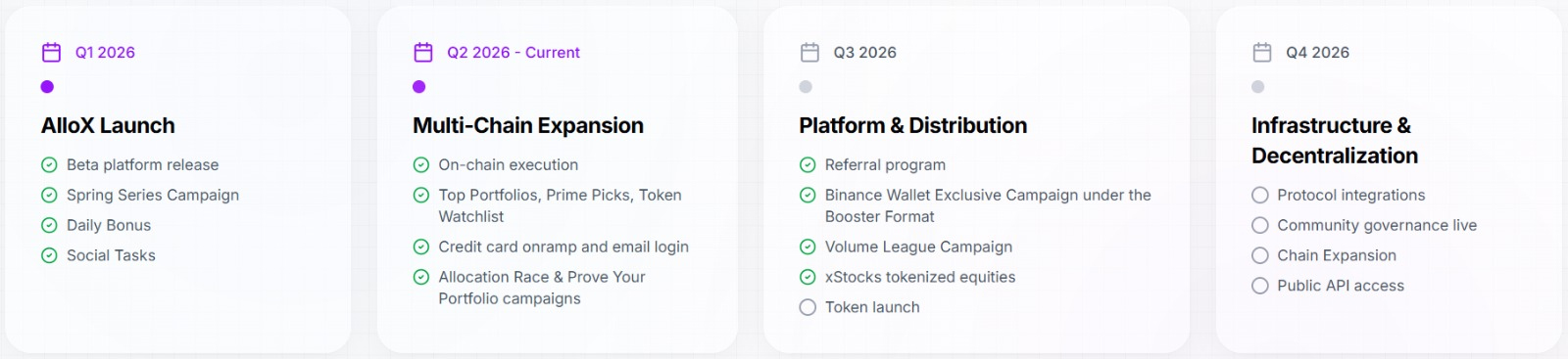 Allox AI roadmap Allox AI roadmap