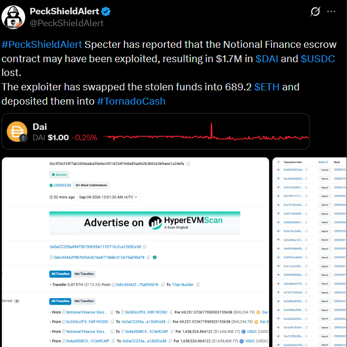 Notional Finance Exploit Sends $1.7M in Funds Into ETH Notional Finance Exploit Sends $1.7M in Funds Into ETH
