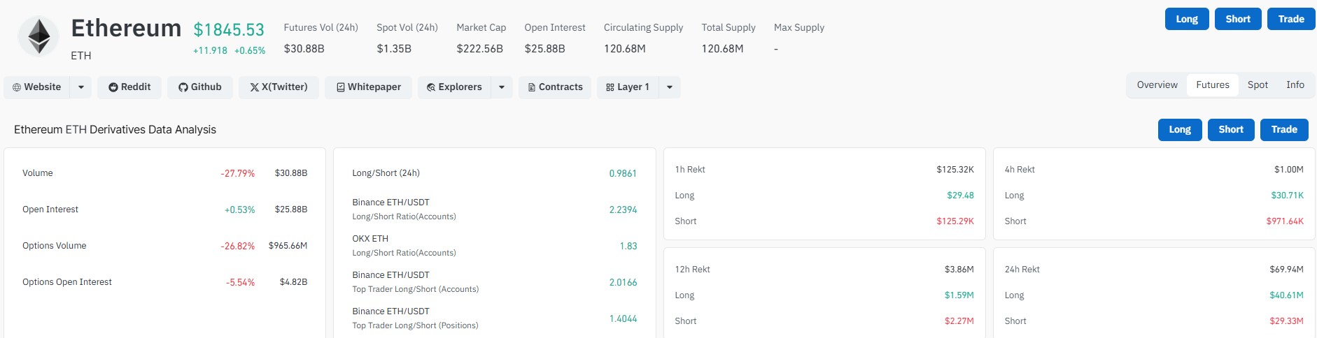 ETH CoinGlass Liquidation Data ETH CoinGlass Liquidation Data