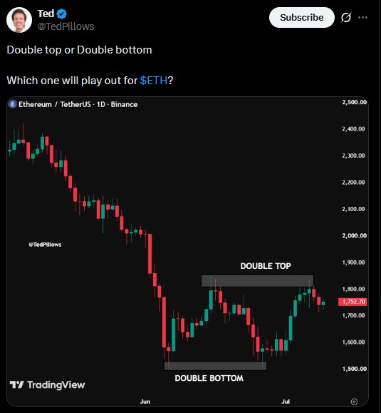 ETH double top or a double bottom ETH double top or a double bottom