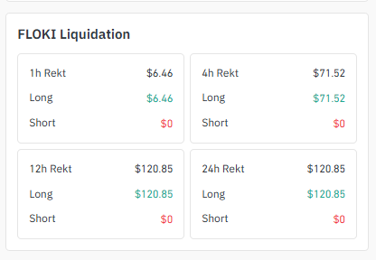 liquidation data of floki