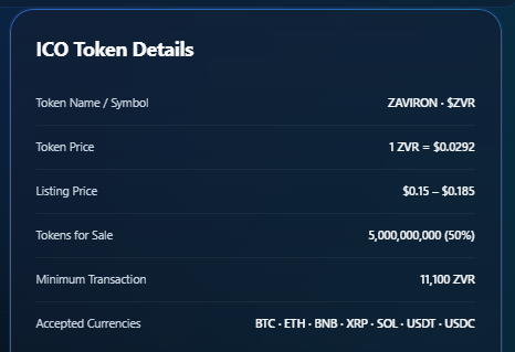 Token Details of Zaviron