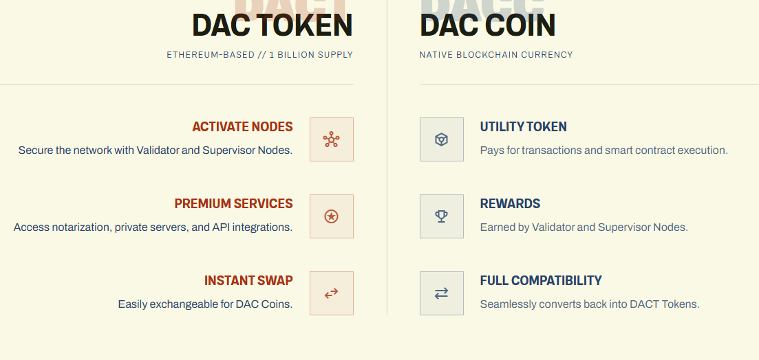 Dac token and dac coin