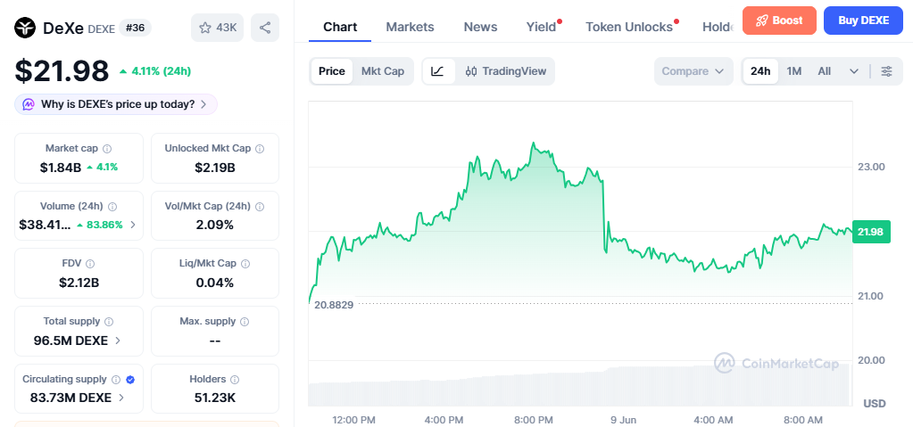 DEXE/USD price chart today DEXE/USD price chart today