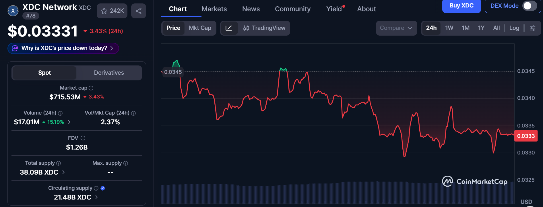 CoinMarketCap Live Data