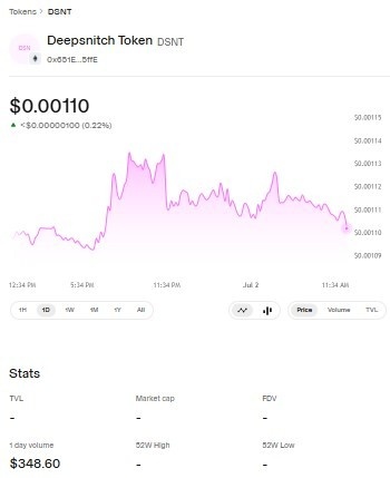 DeepSnitch AI market update DeepSnitch AI market update