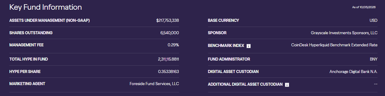Assets under management Assets under management