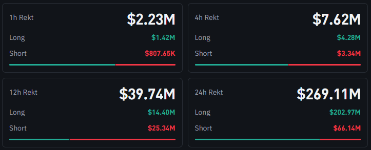 total liquidation in the last 24-hours