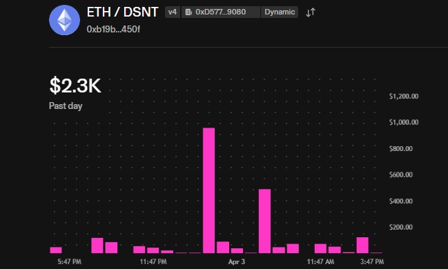 DeepSnitch AI Listing on Uniswap