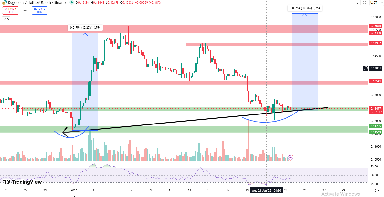 DOGE 4-HOUR CHART DOGE 4-HOUR CHART