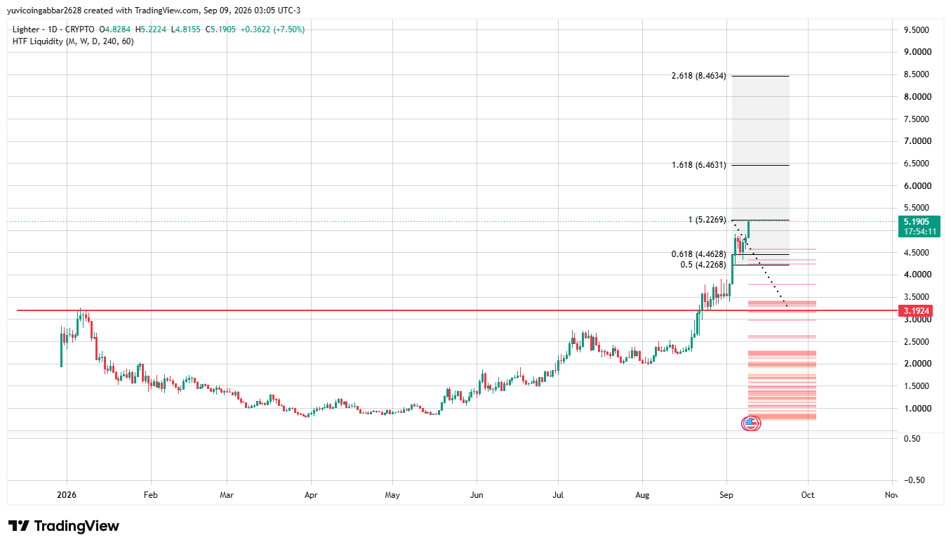 $LIT Price Prediction Technical Analysis $LIT Price Prediction Technical Analysis