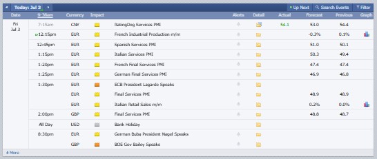 Major Crypto Market Events Today