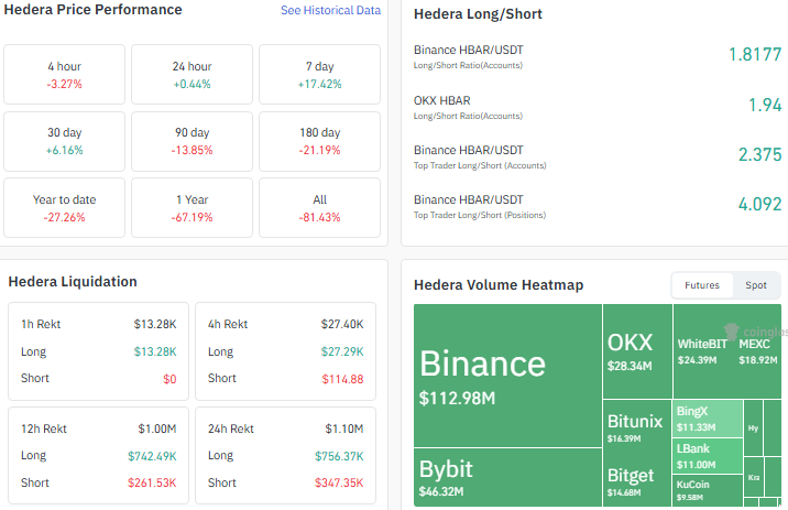 hedera performance heat map liqudation data hedera performance heat map liqudation data