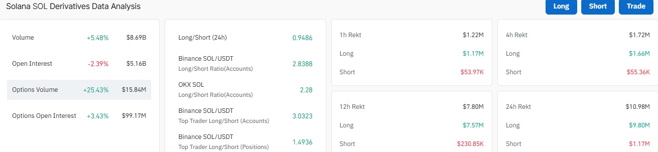 Solana Liquidation Data