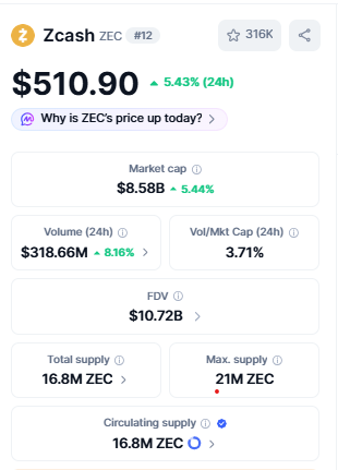 $Zcash (ZEC) is currently trading $Zcash (ZEC) is currently trading
