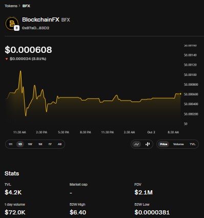 BlockchainFX token page