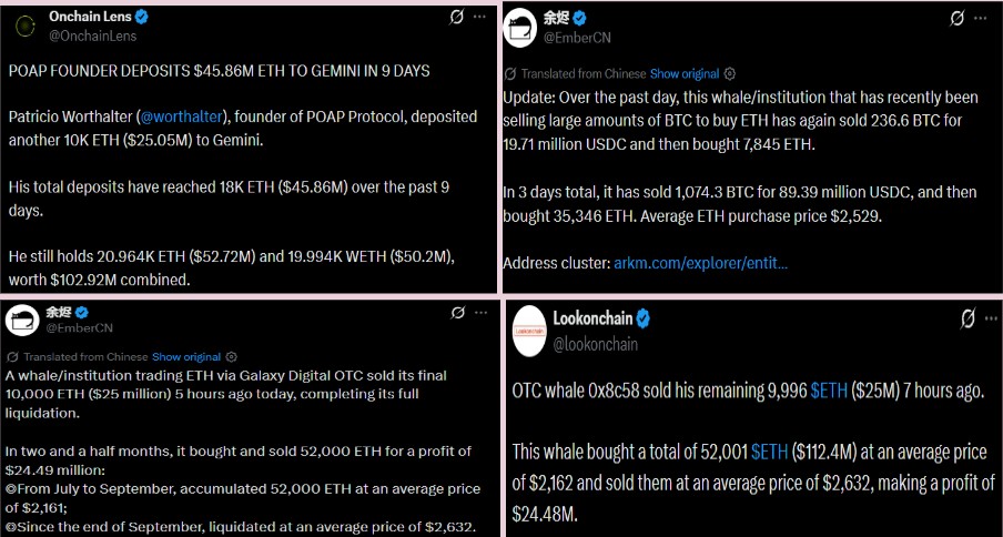 Ethereum News on ETH Whales Ethereum News on ETH Whales