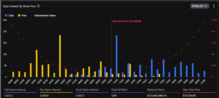 Open Interest