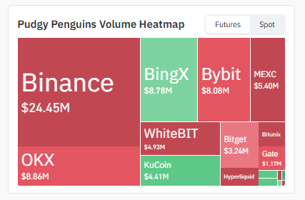 Volume Heatmap Shows