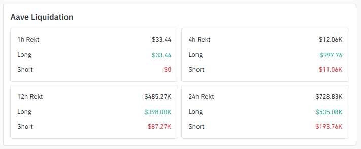 Liquidation Snapshot