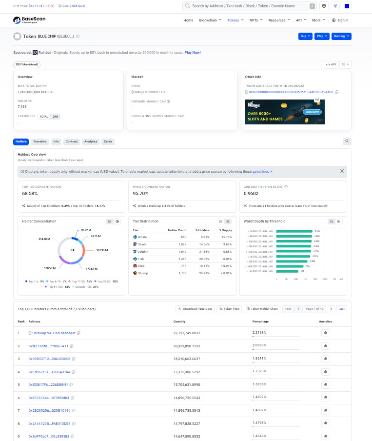 Onchain data on BaseScan holder overview