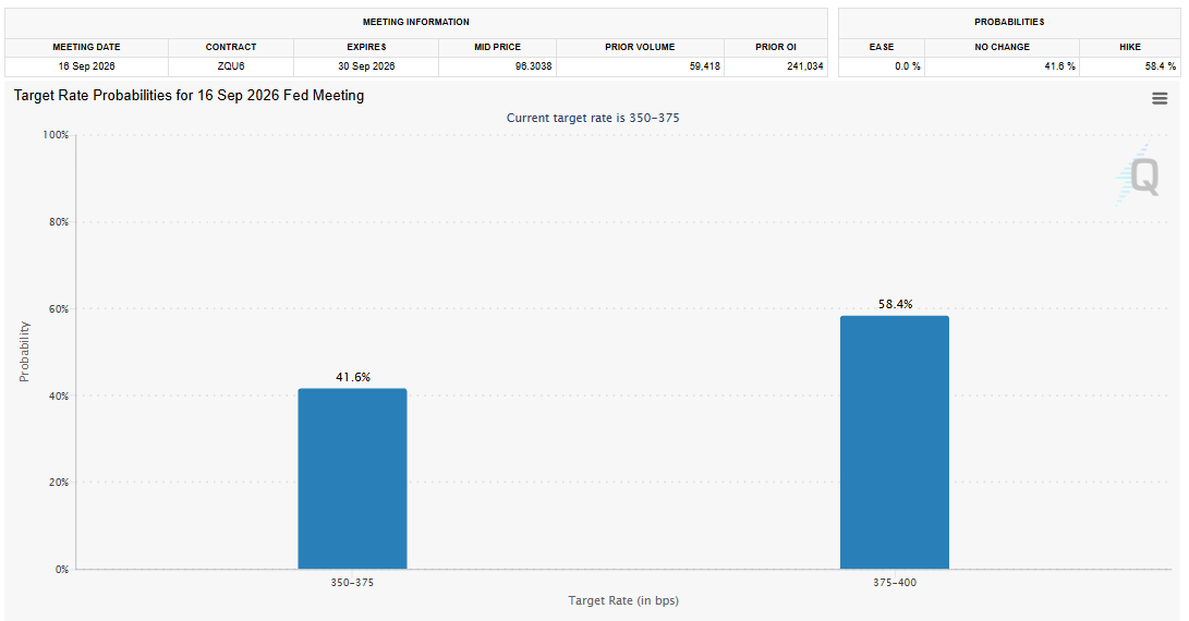 Fed Rate cut chances Fed Rate cut chances