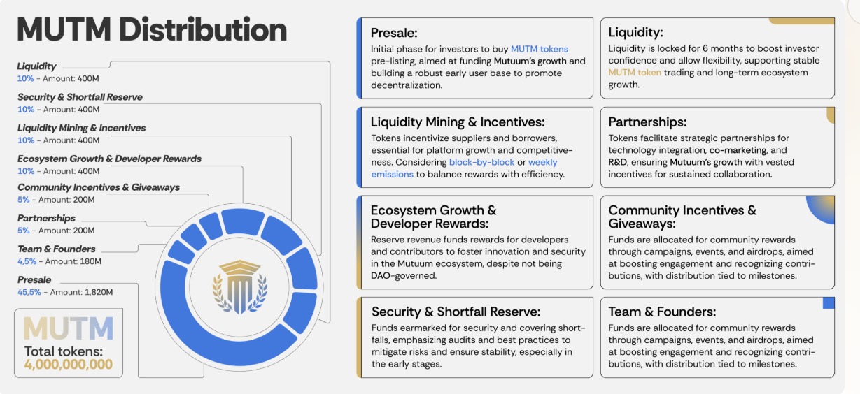 token allocation mutm