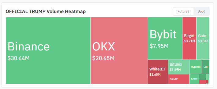 Exchange Volume