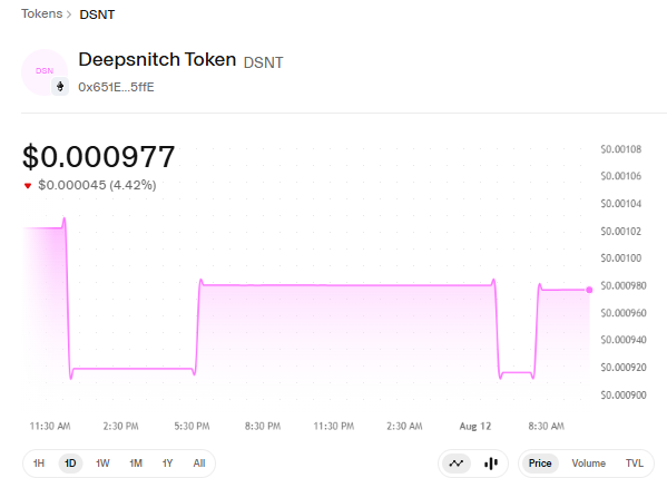 DSNT Live Chart dashboard