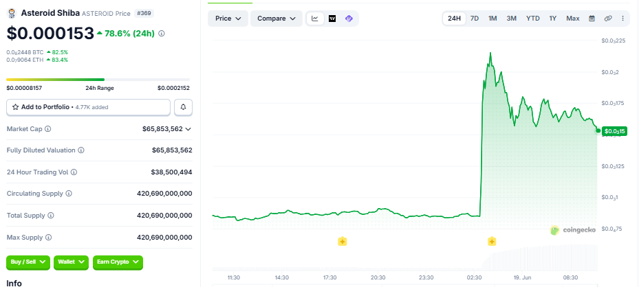 ASTEROID/USD price chart today coingecko ASTEROID/USD price chart today coingecko