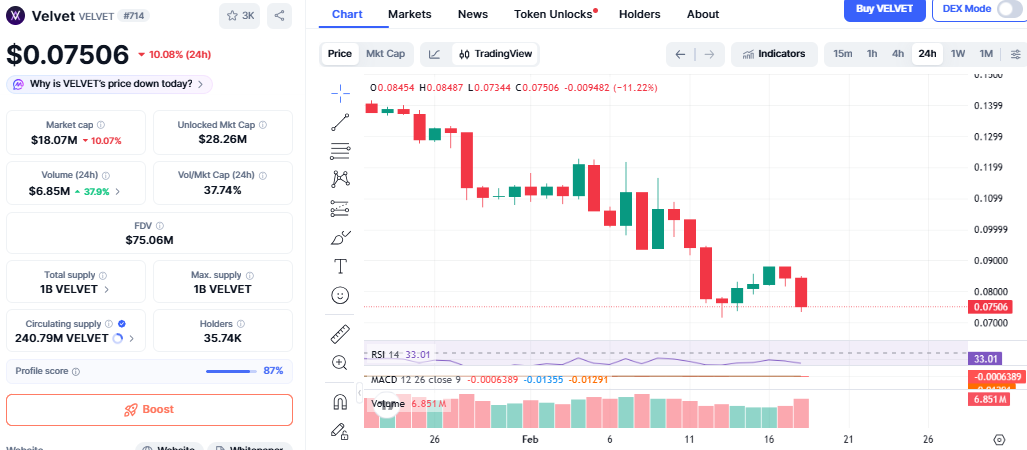 Velvet price today Velvet price today