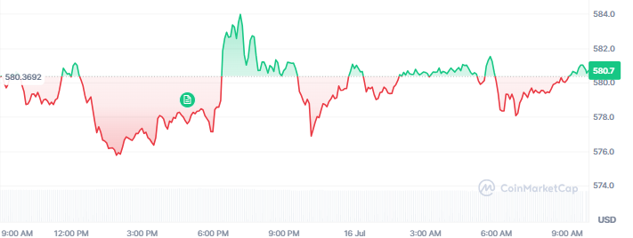 BNB Price Today BNB Price Today