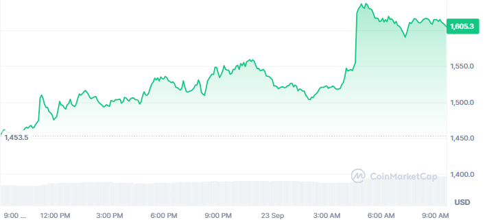 Zcash Price Today Zcash Price Today