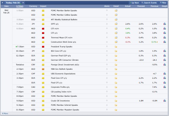 Major Crypto Market Events Today